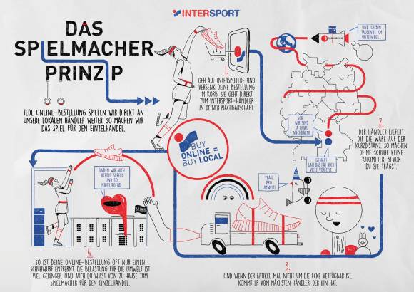 Spielmacher-Prinzip