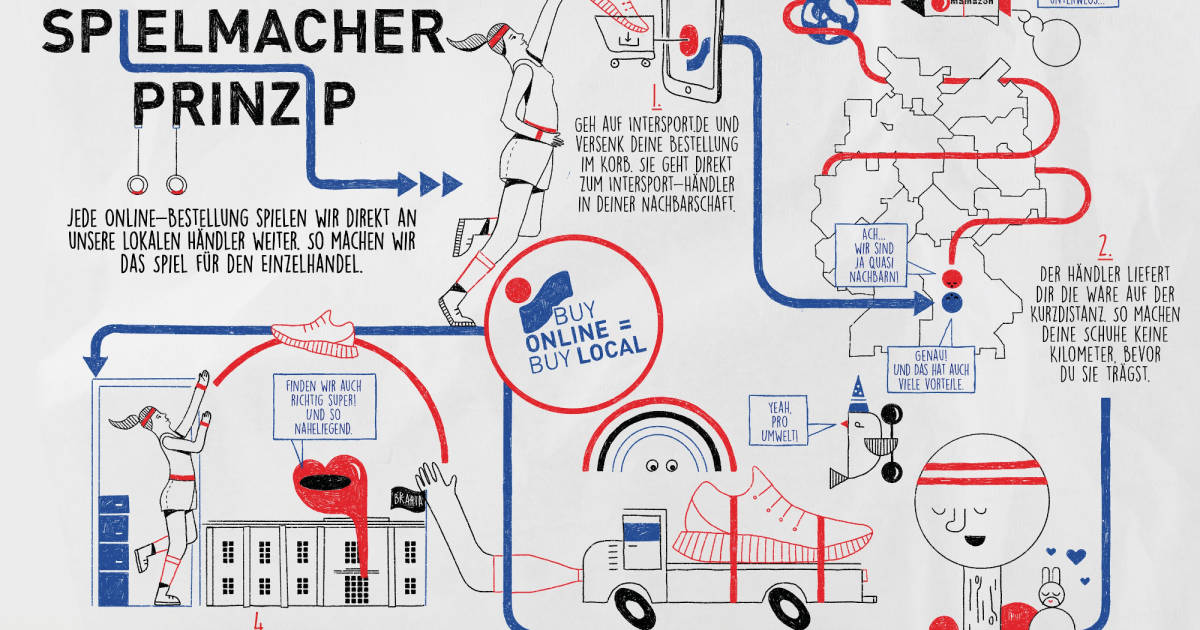 Mitglied Verklagt Intersport Sazsport De