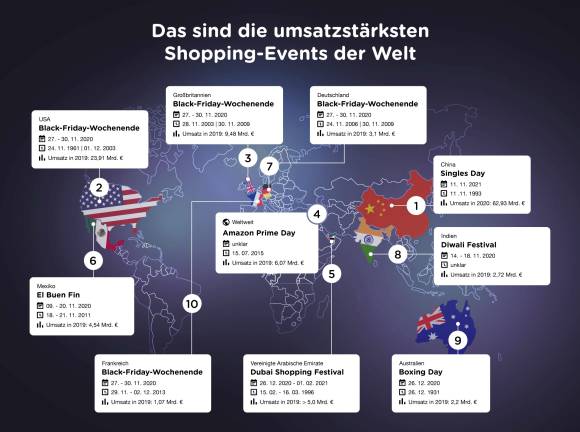 Infografik