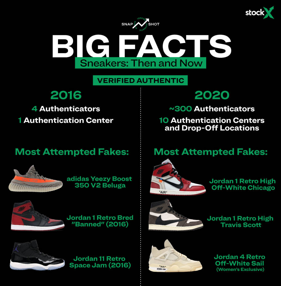 StockX stockt auf 255 Mio. USD auf sazsport