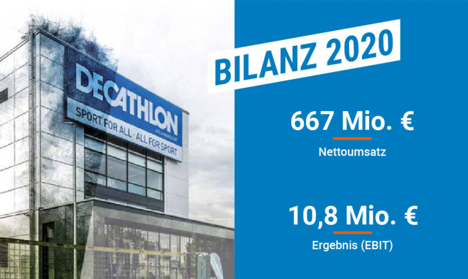 Decathlon Deutschland Verzeichnet Leichtes Wachstum Sazsport De