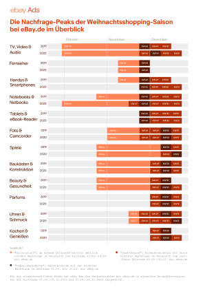 Weihnachtsshopping_Nachfragepeaks