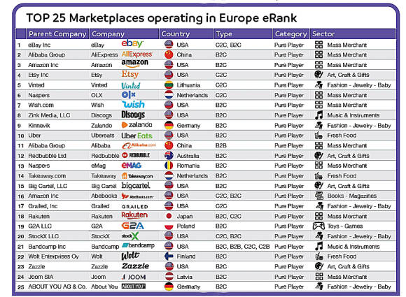 Marketplaces