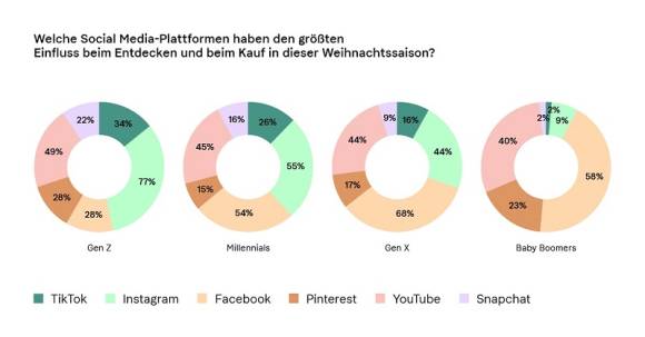 Klarna Social Media