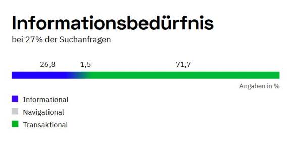 Informationsbeduerfnis