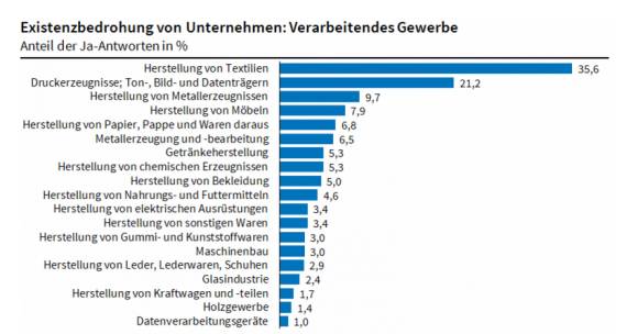 Grafik zu Ifo-Umfrage