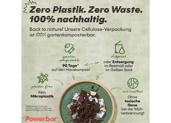 Collage zur neuen Cellulose-Verpackung von Powerbar