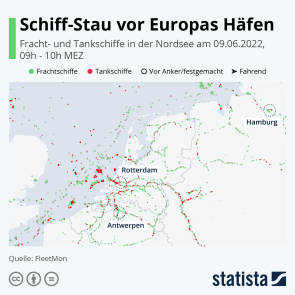 Statista Containerschiffe Europa Hafen 