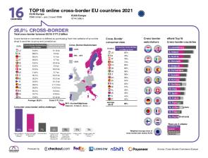 Top 16 der Cross-Border-Nationen Europas