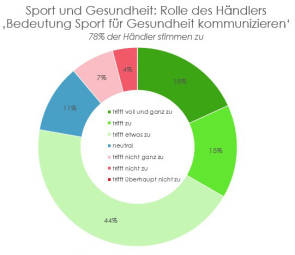 Umfrage