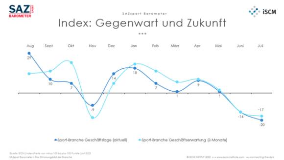 Kurvendarstellung 