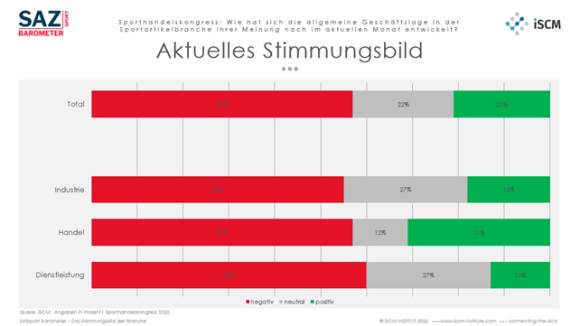 Grafik Balken