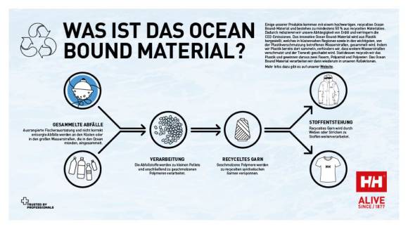 Erklärende Grafik