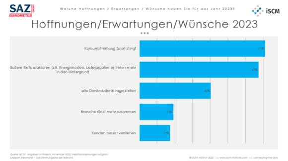 Diagramm mit hellblauen Balken