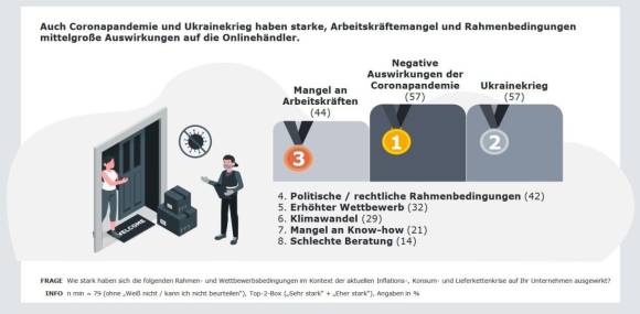 Infografik Herausforderungen