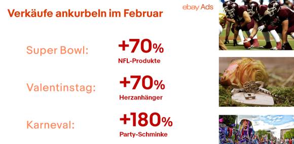 eBay Ads-Infografik zu Verkaufszahlen im Februar 