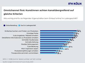 Google Omnichannel Studie