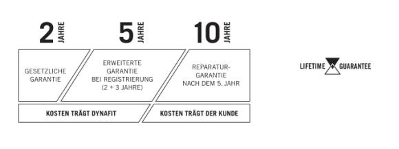 Taballe zur Garantiedauer von Dynafit