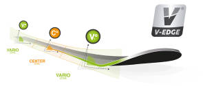 V-Edge-Technologie