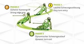Kantenwinkel