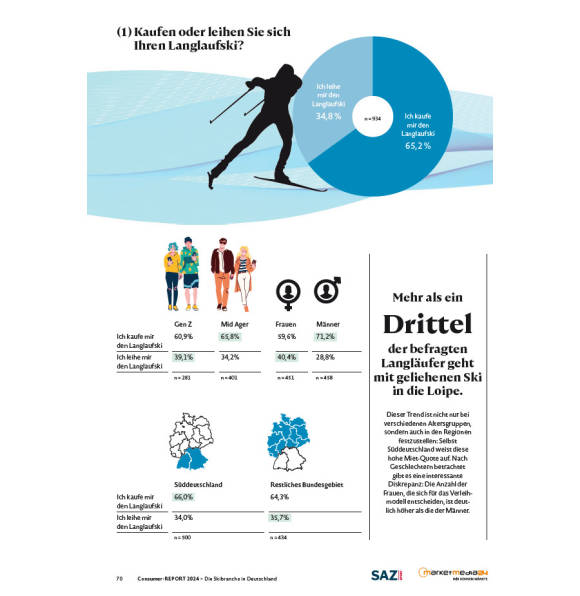 Skistudie Grafik