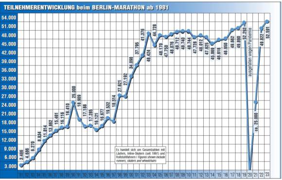 Berlin-Marathon