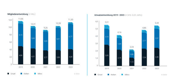 Statistik mit Balken