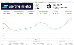 Ein Beispiel-Dashboard für Frankreich mit einer Darstellung von Abverkaufsdaten. 