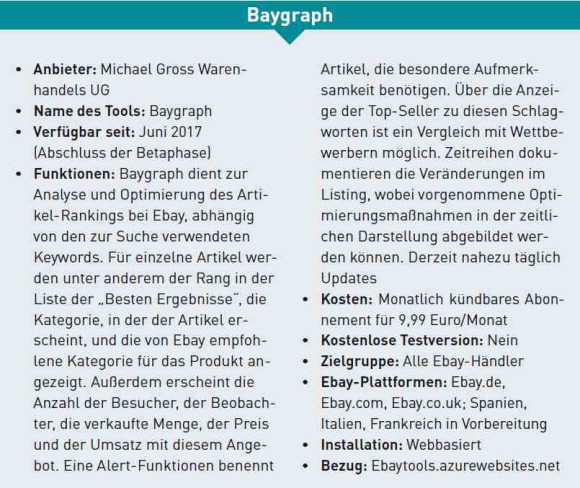 eBay SEO Tool Baygraph Überblick