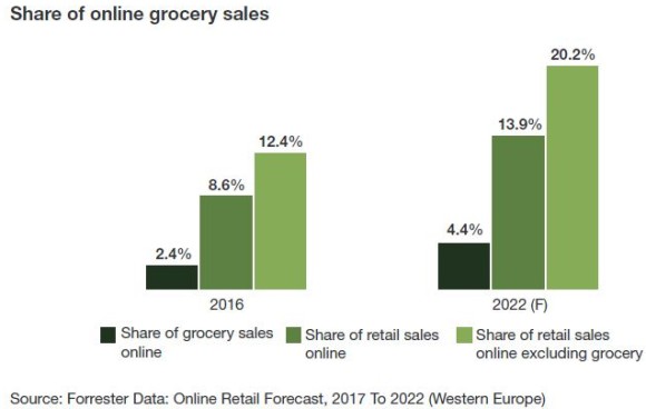 Forrester-Online-Retail-Forecast-2017-to-2022.jpg