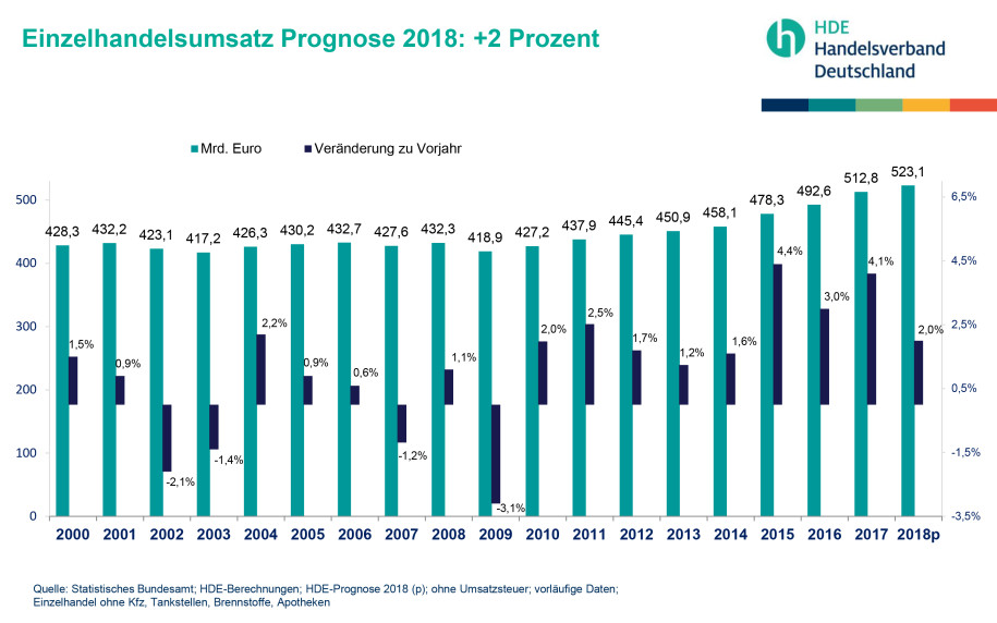 Hrtegrade Matratzen Einfach Erklrt Was Bedeutet H1 Bis Hrtegrade Matratzen Einfach Erklrt Was Bedeutet H1 Bis